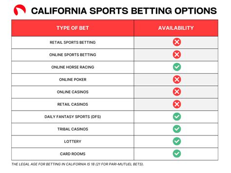 california online sports betting laws|California Sports Betting .